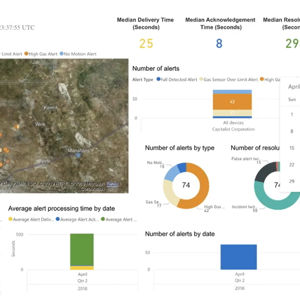 Basystemen Blackline Safety Blackline Analytics Afbeeldingen Alarm