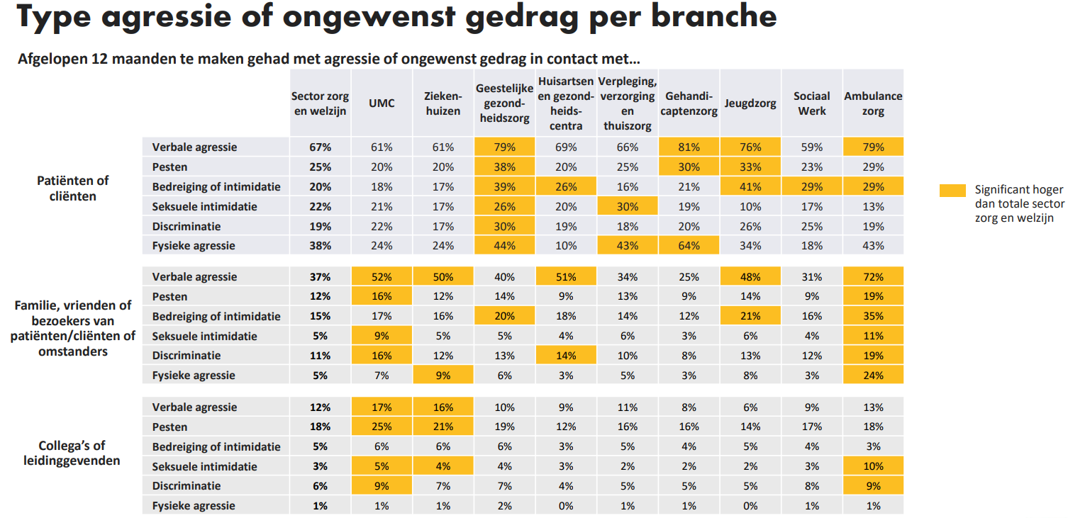 Basystemen Alleenwerken.Nl Toepassingen Agressie In Ggz Persoonsalarmering Kopen