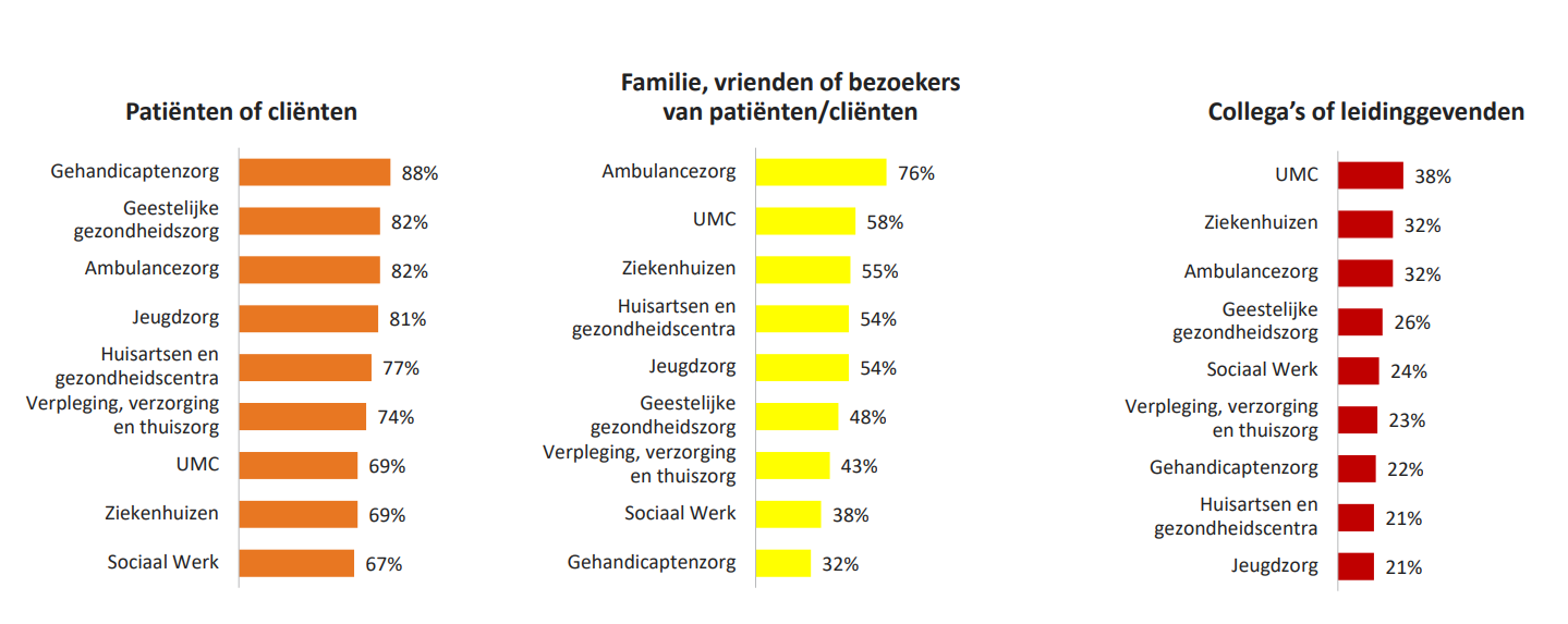 Basystemen Alleenwerken.Nl Toepassingen Gehandicaptenzorg Persoonsalarmering Kopen