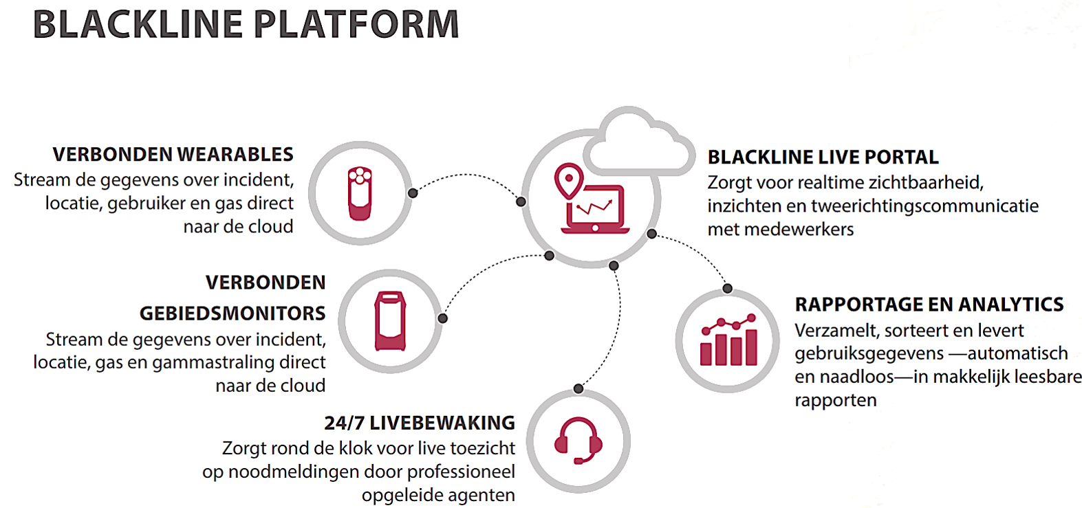 Basystemen Alleenwerken.Nl Fabrikant Blackline Safety Alleenwerkers Apparaat Afbeeldingen (5)