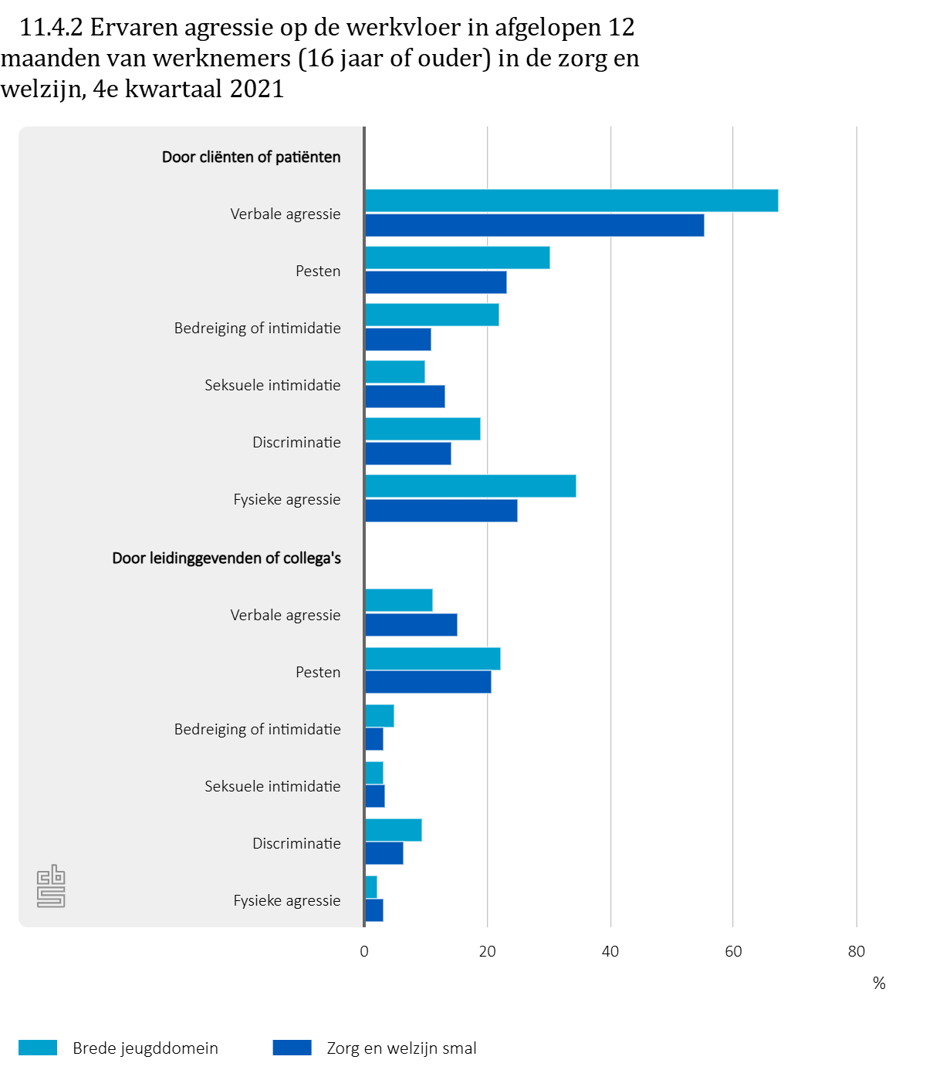 Basystemen Alleenwerken.Nl Toepassingen Jeugdzorg Jeugdmonitor Agressie Noodknop